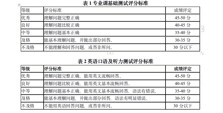 综合英语二难度相当于什么(考研综合英语二题型分值)