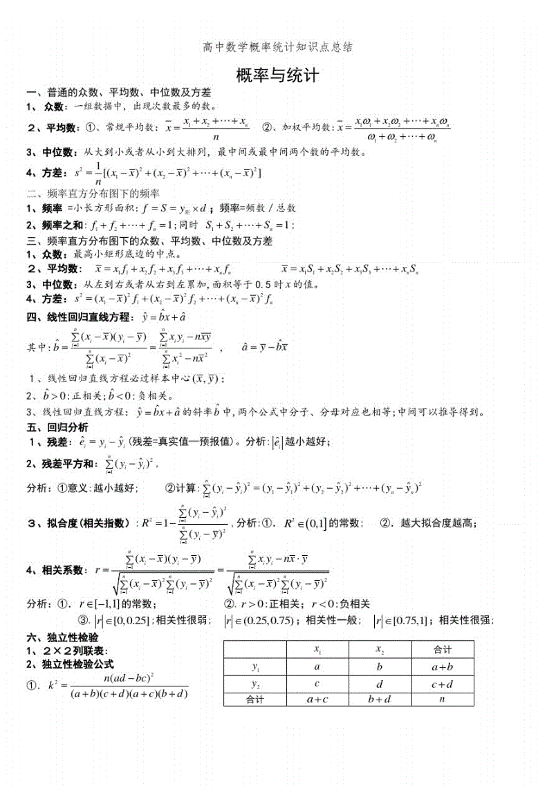 上海高中数学知识点全总结_上海高中数学知识点总结及公式大全