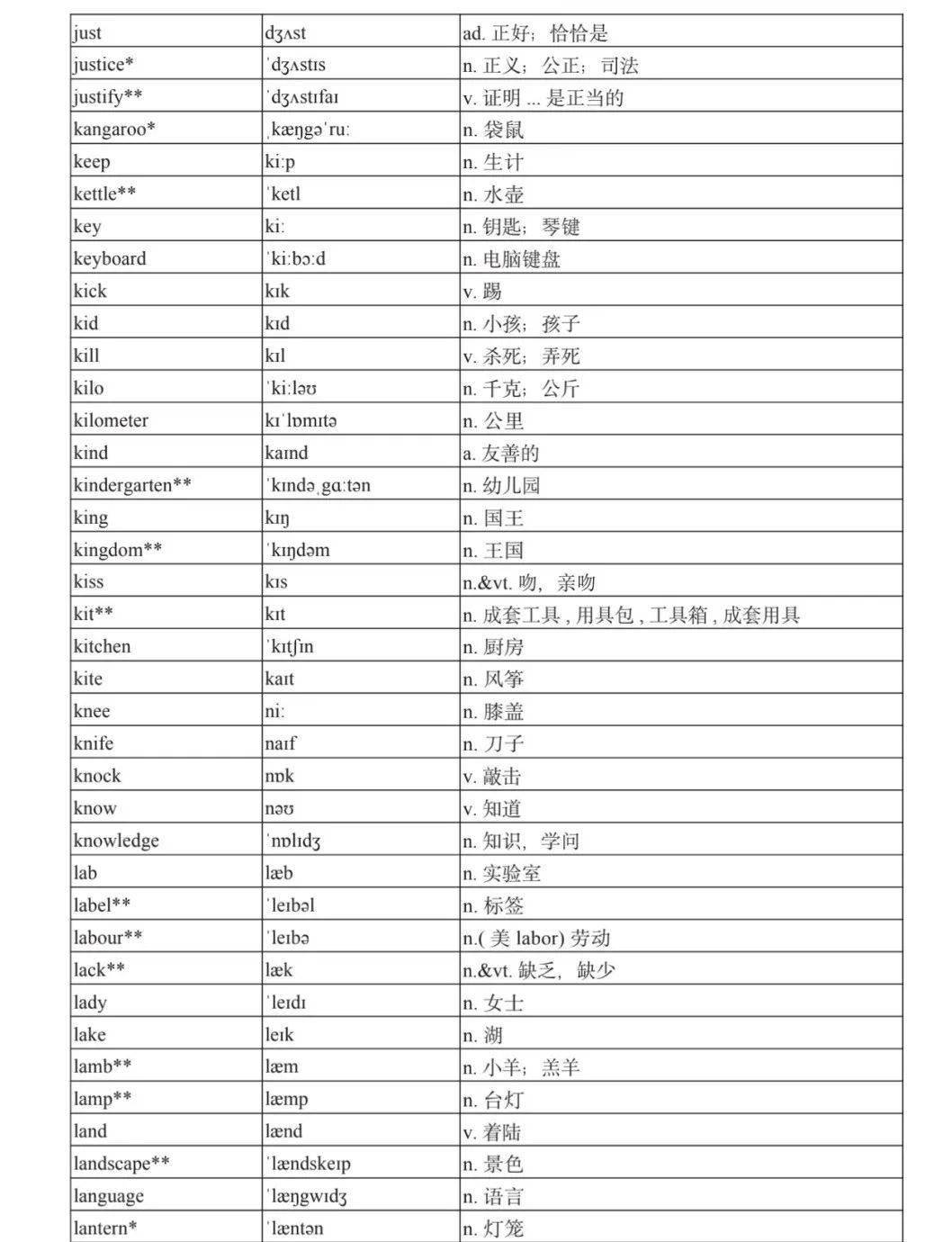 2022高中英语单词表_2022高中英语单词表电子版