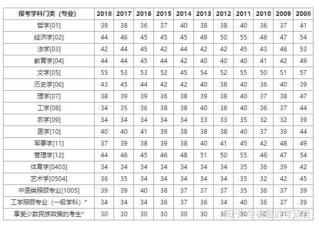 考研英语国家线预测_今年考研英语国家线预测