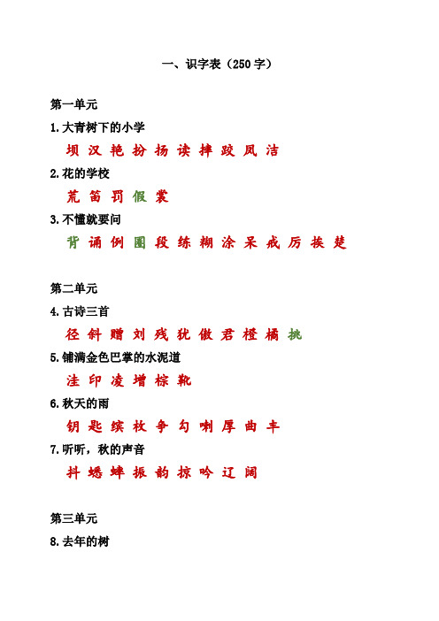 小学语文课本上哪些字是一类字,哪些是二类字(小学语文课本上的一类字)