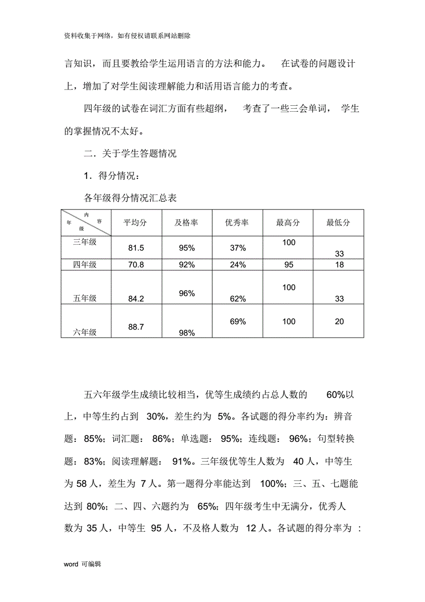 小学英语卷面分析取得成绩(小学英语试卷分析取得的成绩)