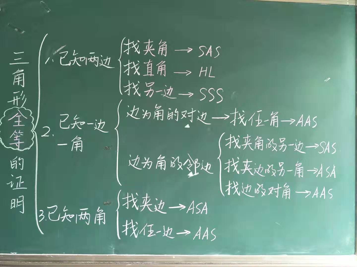 初中数学差怎么补救听不懂课程_初中数学差怎么补救听不懂课程的问题