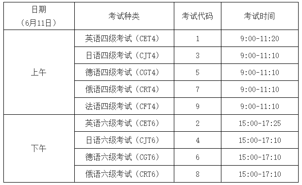 2022大学生英语六级报名时间表_2022大学生英语六级报名时间