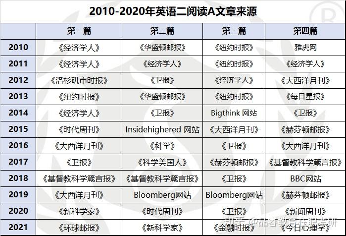 考研英语多长时间一篇阅读_考研英语阅读应该多长时间一篇文章