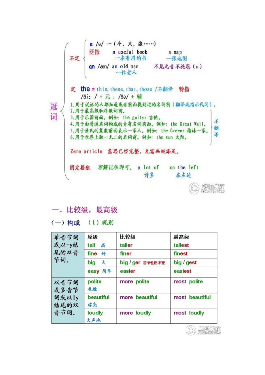 初中英语语法基础知识大全书(初中英语语法基础知识大全)