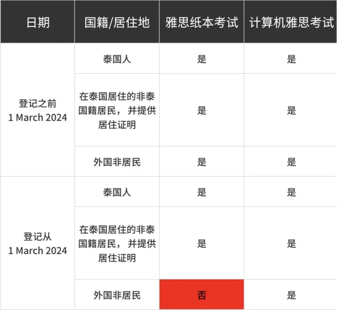 雅思考多少分才算过关(雅思考多少分才算过关新加坡)