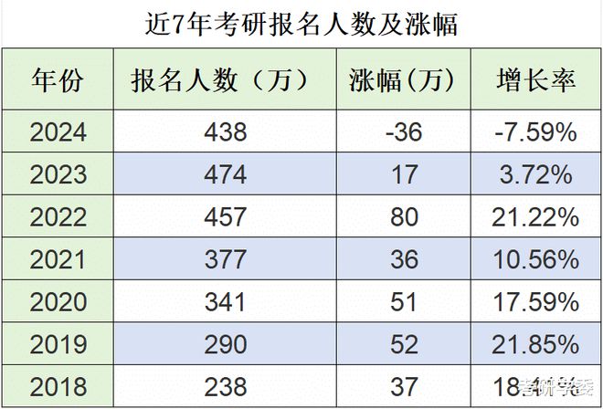 医学考研英语国家线(临床医学考研英语国家线)