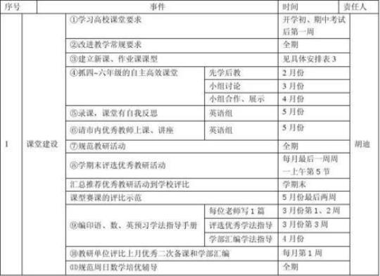 小学英语教学工作计划表_小学英语 教学工作计划