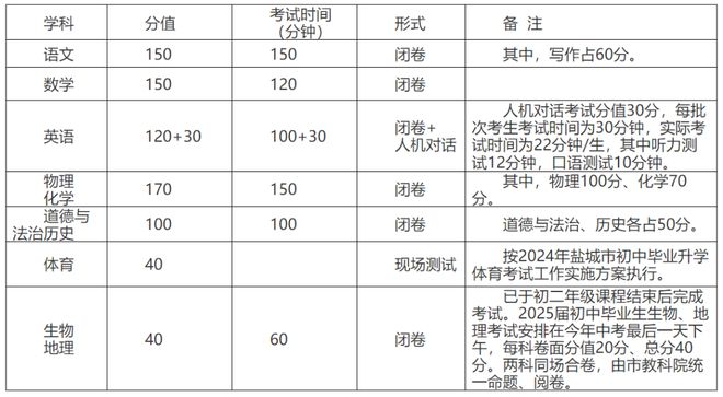 初中英语教案评分标准_初中英语优秀教案模板范文