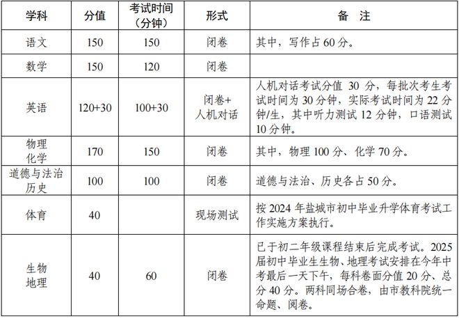 初中英语教案评分标准_初中英语优秀教案模板范文