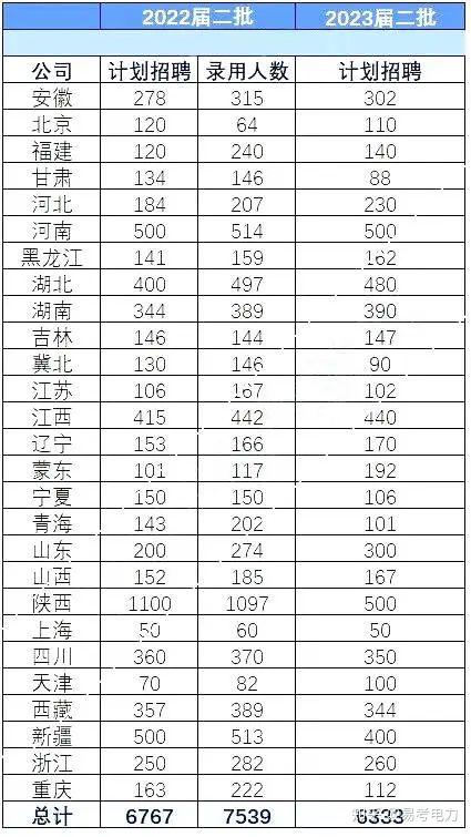 2022年大学英语六级多少分及格啊_2022年大学英语六级多少分及格