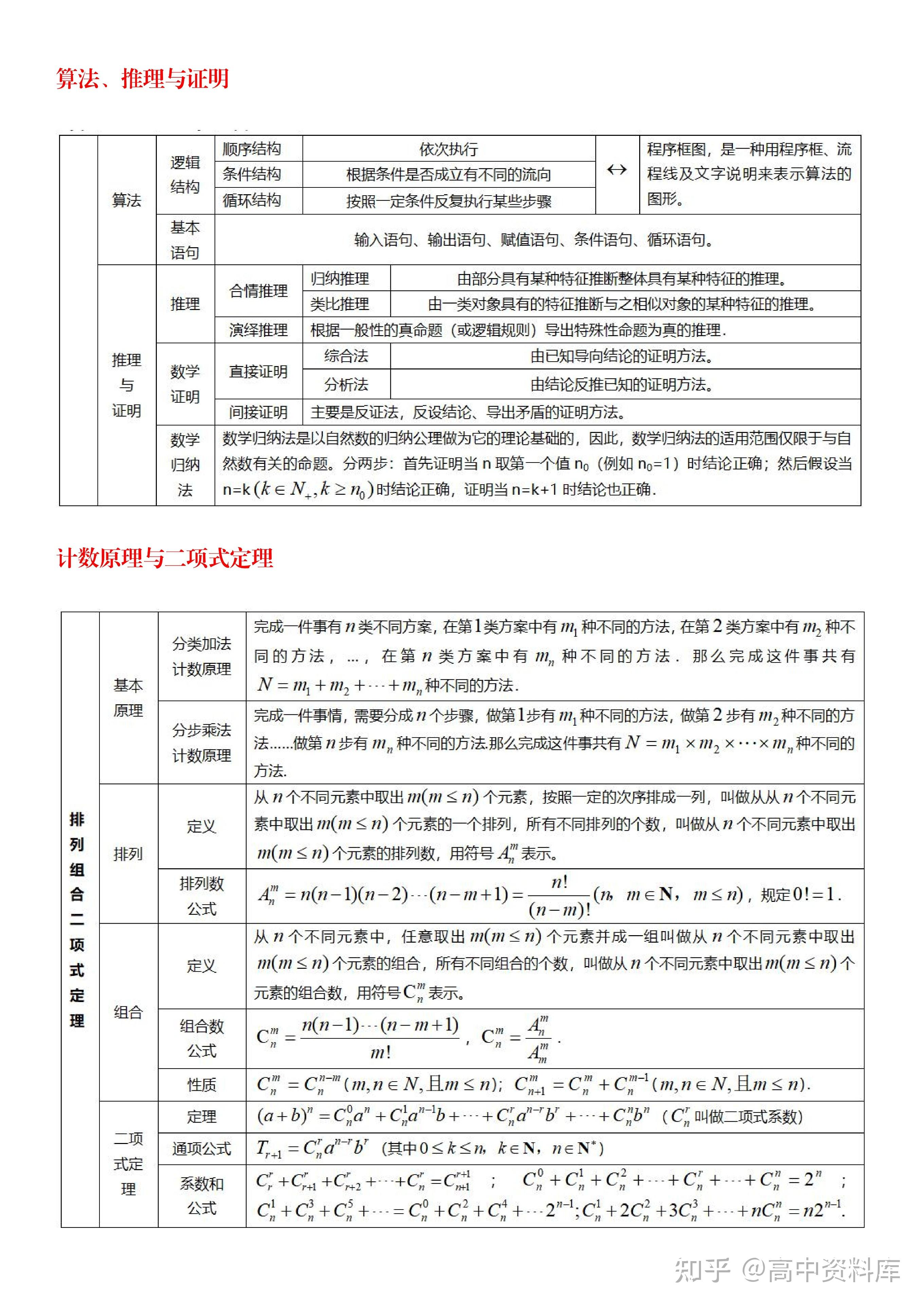 高中数学合格考知识点(高中数学合格考考试范围)