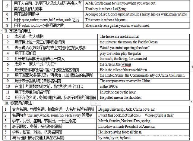 高中英语语法总结框架_高中英语语法结构图 知识点