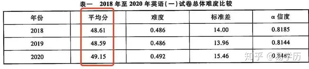 考研英语时间分数_考研英语分数怎么算