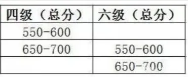 英语六级600分是什么水平_英语六级考600分是什么水平