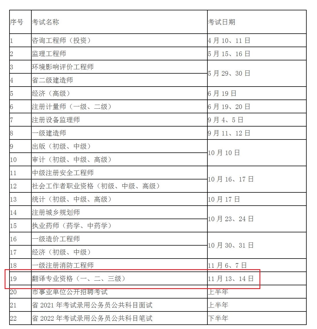 英语翻译考试时间2021_英语翻译考试时间和科目安排