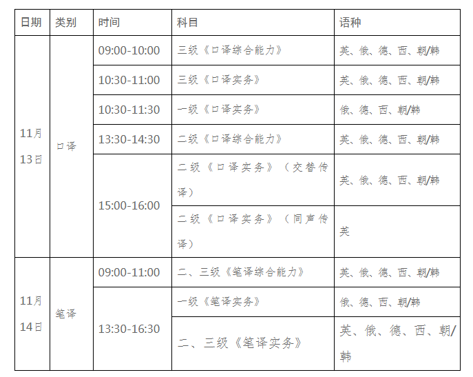 英语翻译考试时间2021_英语翻译考试时间和科目安排