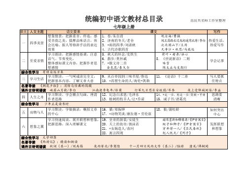 初中语文第一册目录人教版(初中语文第一册目录)