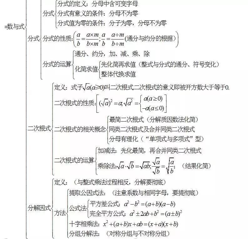 初中数学知识点总结图片_初中数学知识点总结图片人教版