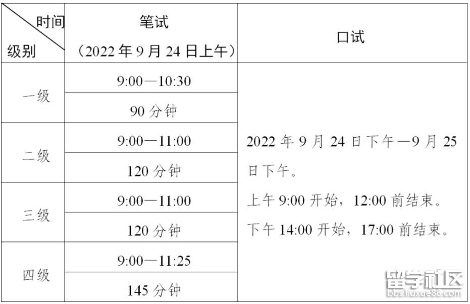 英语六级考试时间2022下半年河南考试(全国英语六级考试时间2022下半年)