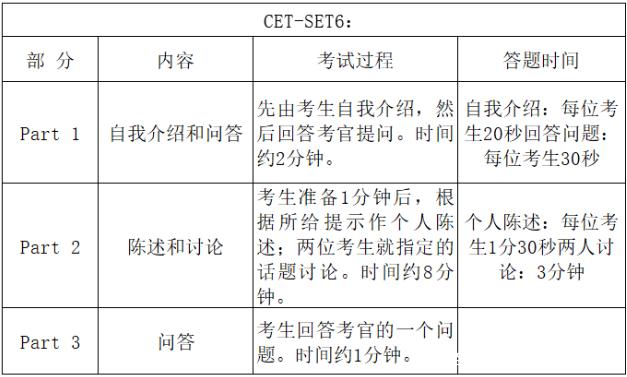 高中英语口语考试有必要吗_英语高中口语考什么