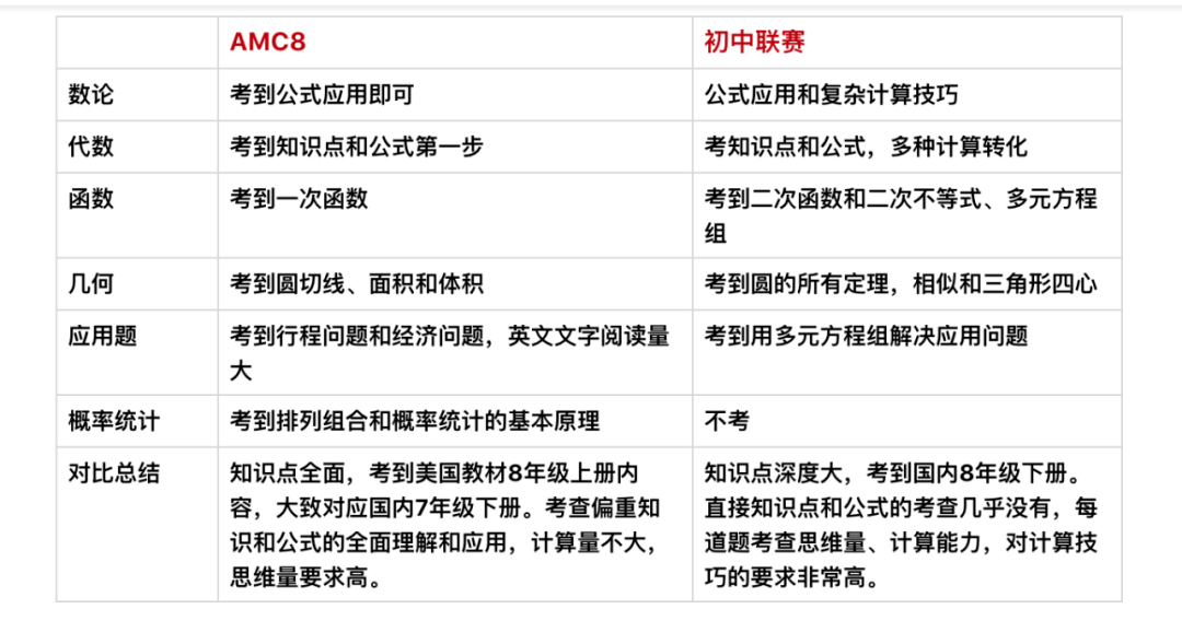 美国初中数学竞赛题_美国初中数学竞赛题2021年几何