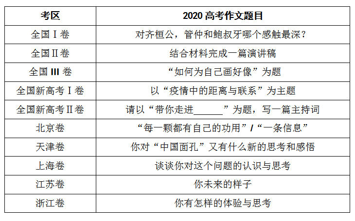 高中语文作文一般多少分满分_高中语文作文一般多少分