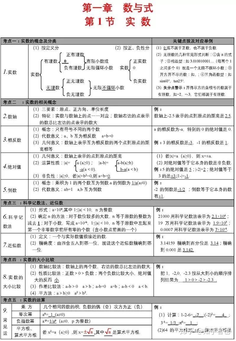 初中数学知识点全总结完美打印版(初中数学知识点)