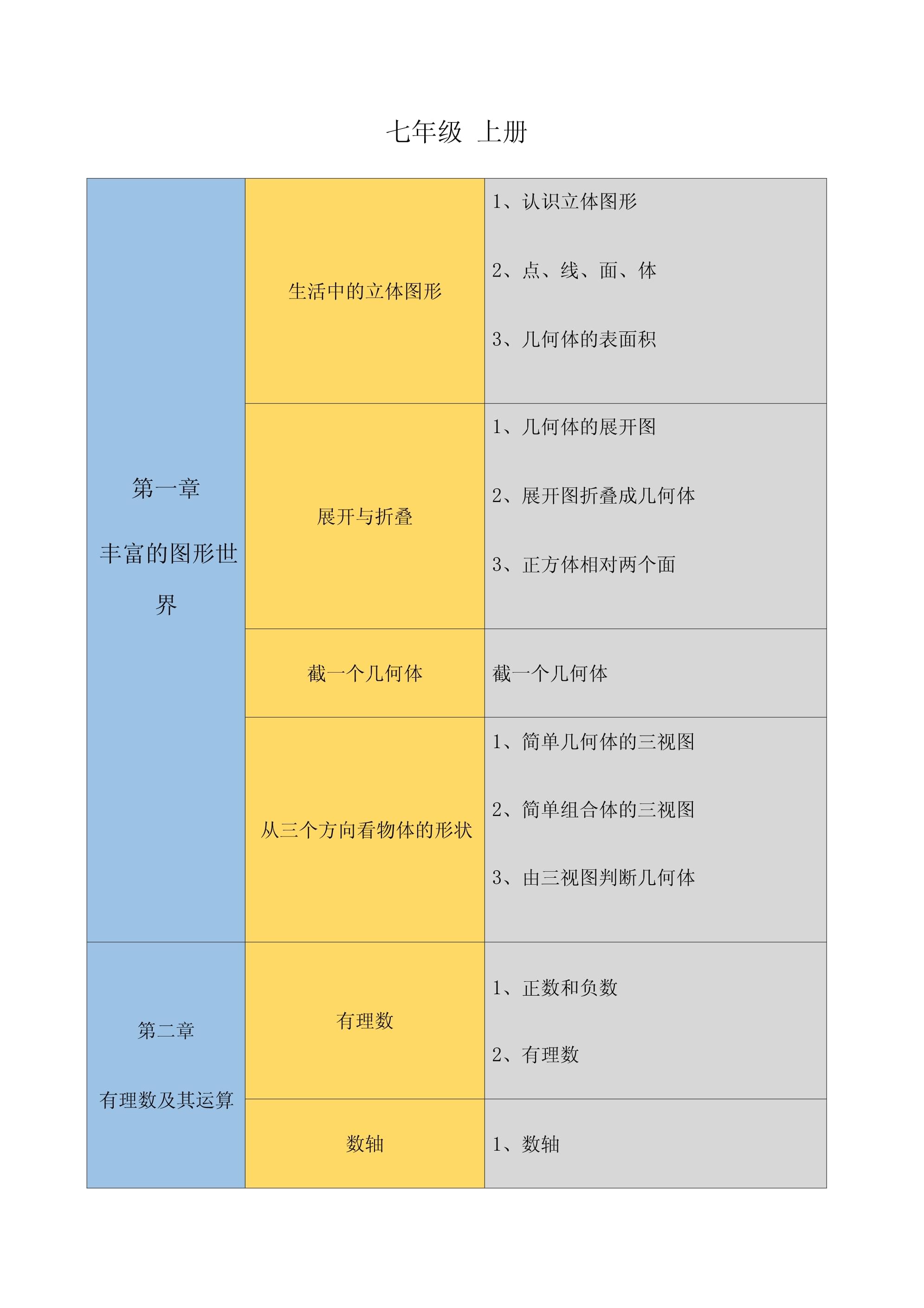 初中数学知识点全总结完美打印版(初中数学知识点)