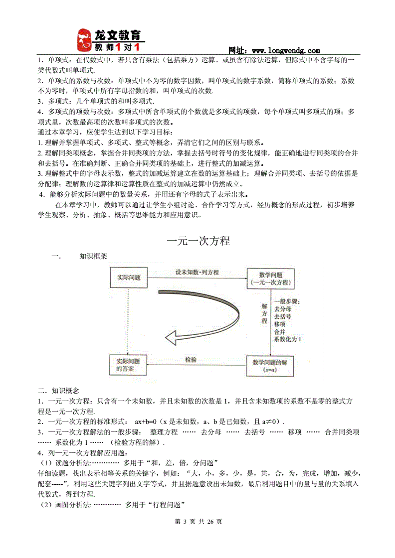 初中数学知识点分类归纳总结(初中数学知识点全总结完美打印版)