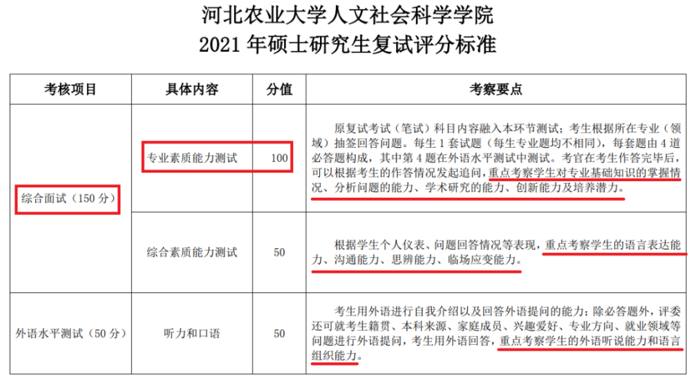 英语口语开放性问答题(英语口语开放性问答题及答案)