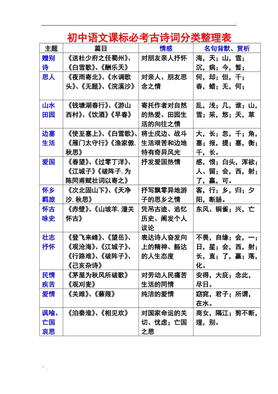 初中语文古诗词大全人教版2019版(初中语文古诗词大全人教版2019)