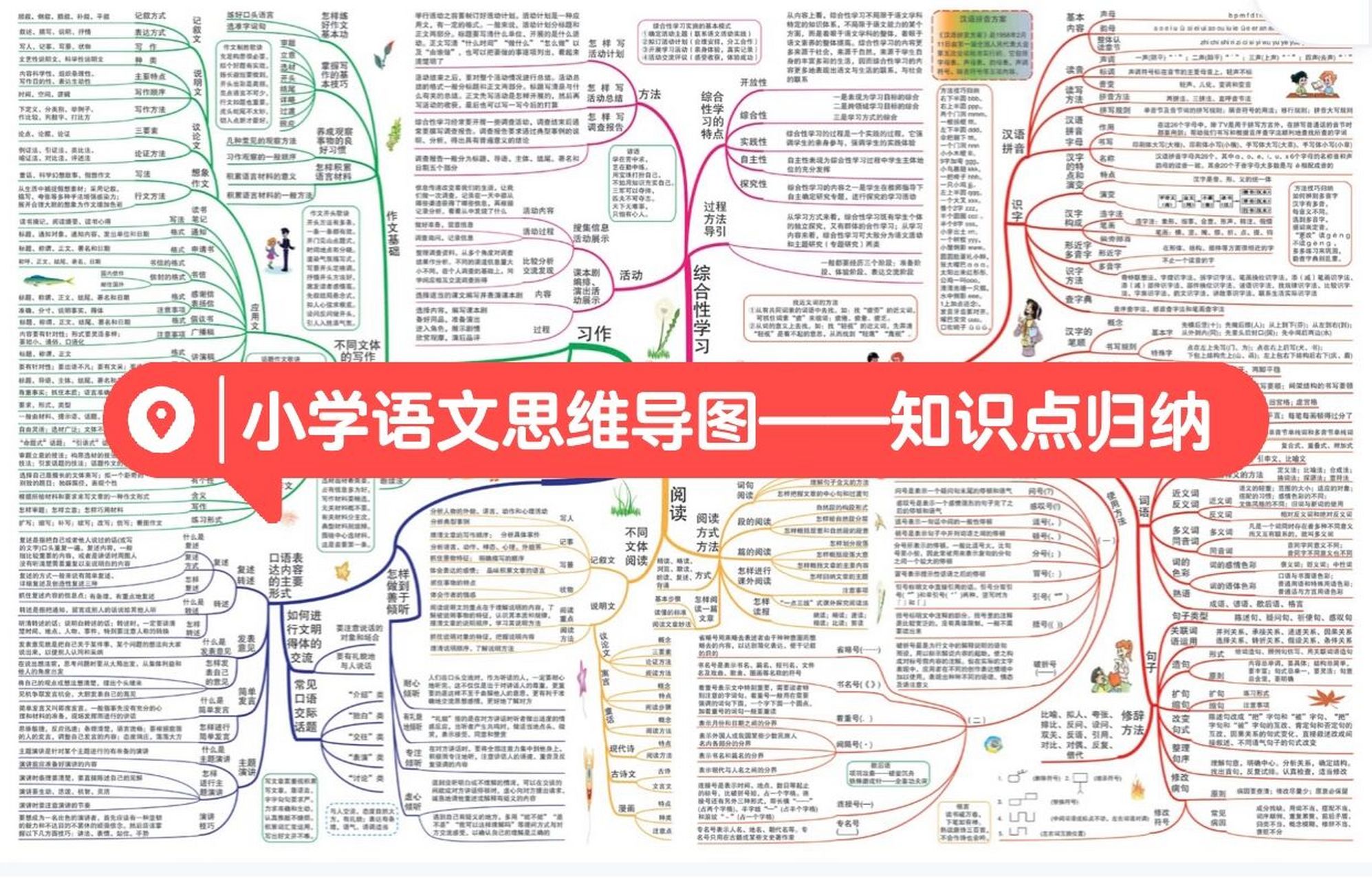 初中语文知识点总结归纳视频(初中语文知识点总结归纳视频讲解)