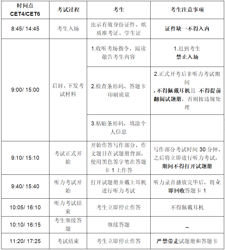 2023英语六级准考证打印入口(2023英语六级准考证打印)