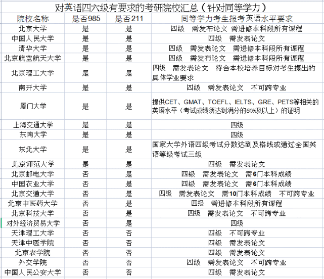 考研英语考试时间多久出成绩_考研英语考试时间多久