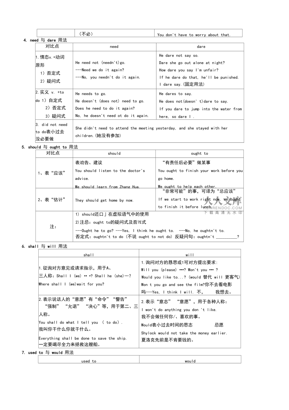 关于高中英语语法归纳总结和练习题的信息