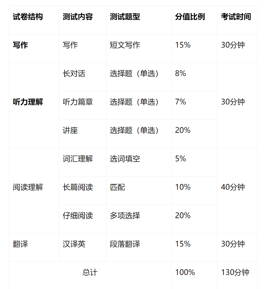 英语六级多少分才算过_英语六级多少分才算过了国家线呢