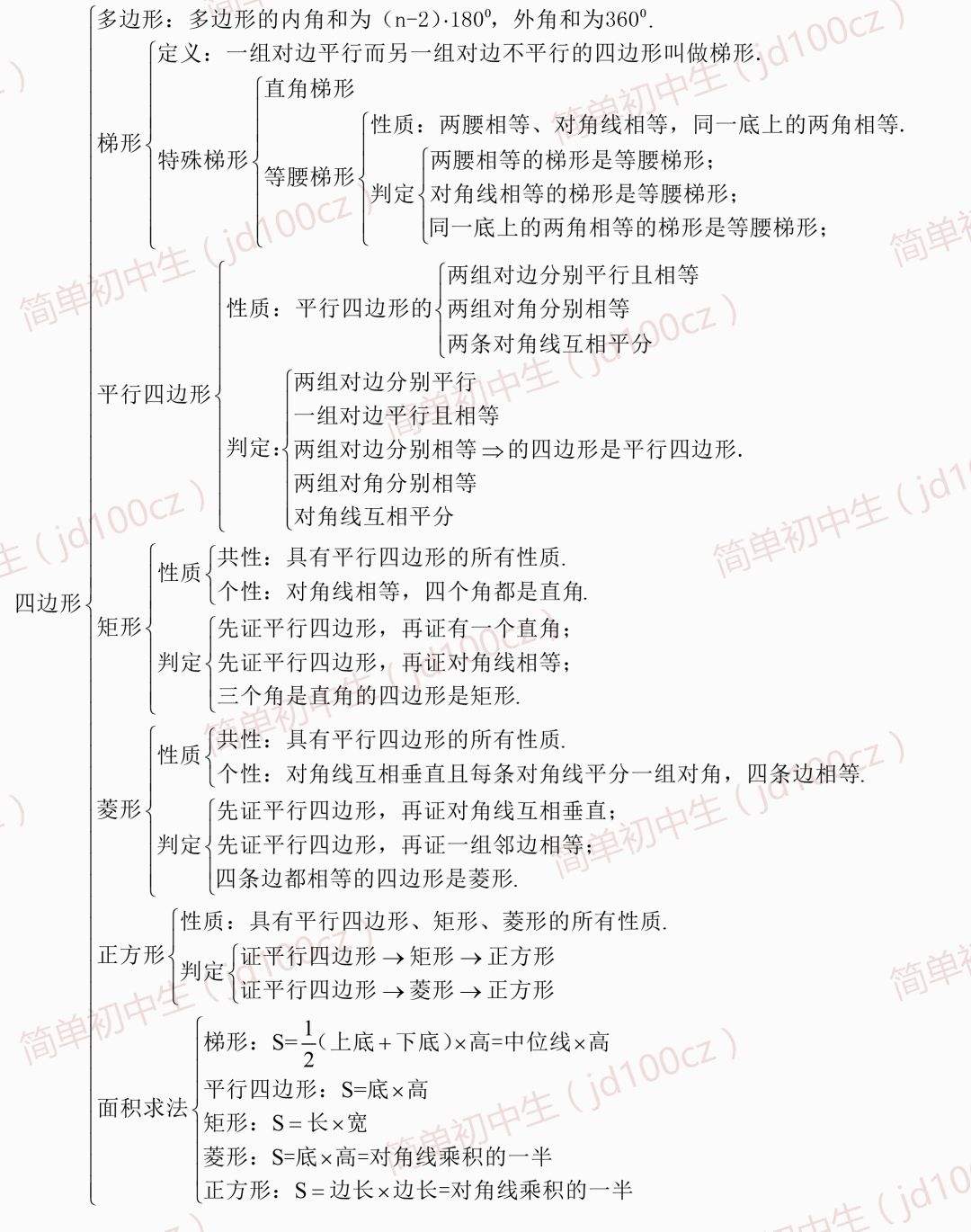 初中数学知识点歌曲_用初中数学知识编成的歌曲