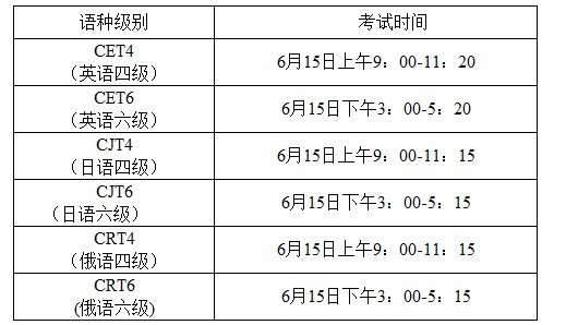 社会英语六级报名时间(大学英语六级社会人员报名)