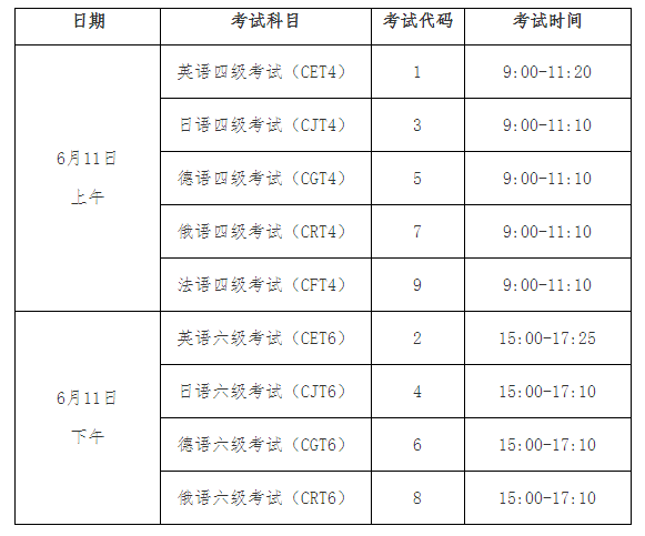 社会英语六级报名时间(大学英语六级社会人员报名)