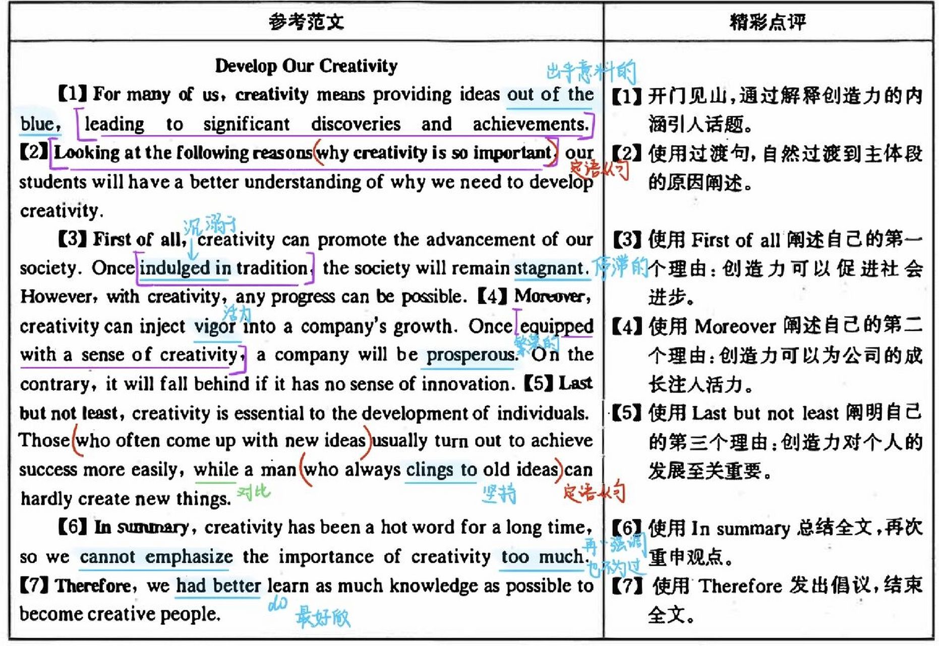 每日一篇英语作文(每日一篇英语)