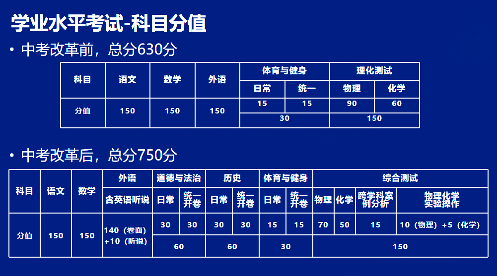 包含初中数学补课一对一一小时多少钱的词条