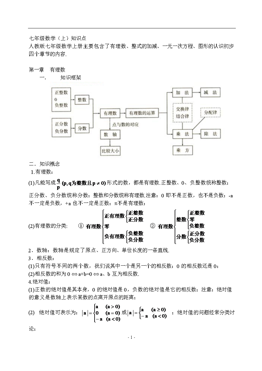 初中数学知识点总结大全集(初中数学知识点总结大全(非常全面))