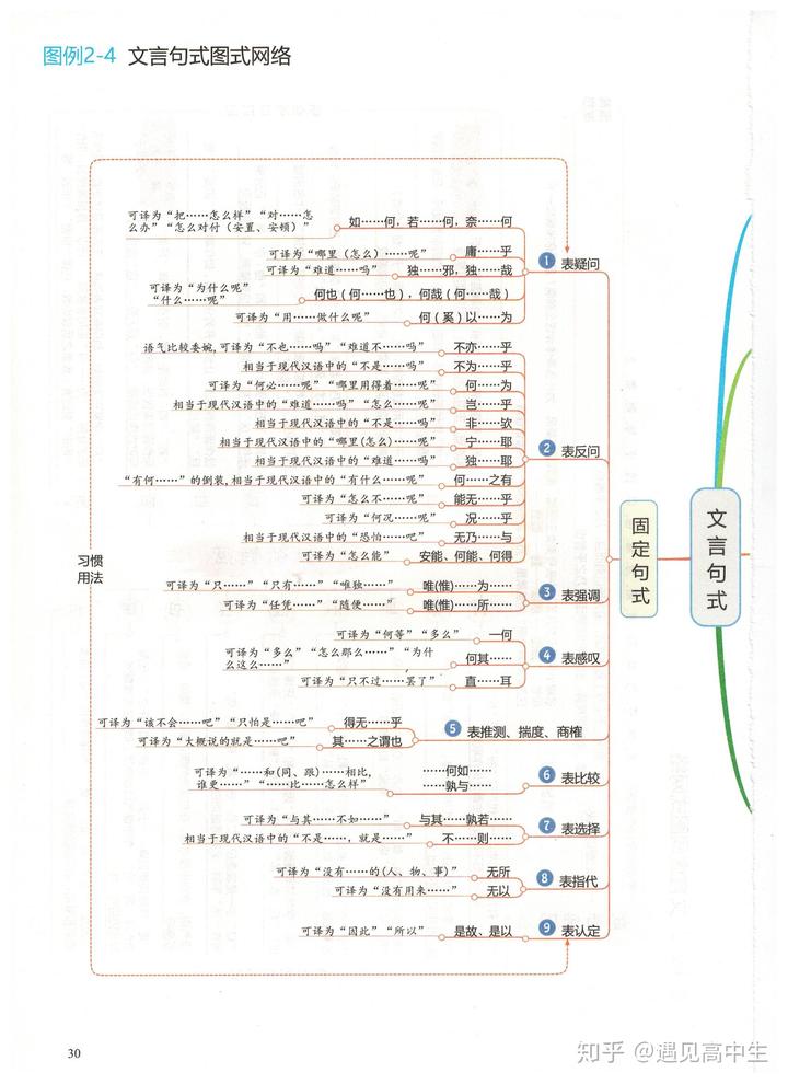 高中语文必修一课文思维导图_高一语文必修一知识点梳理思维导图