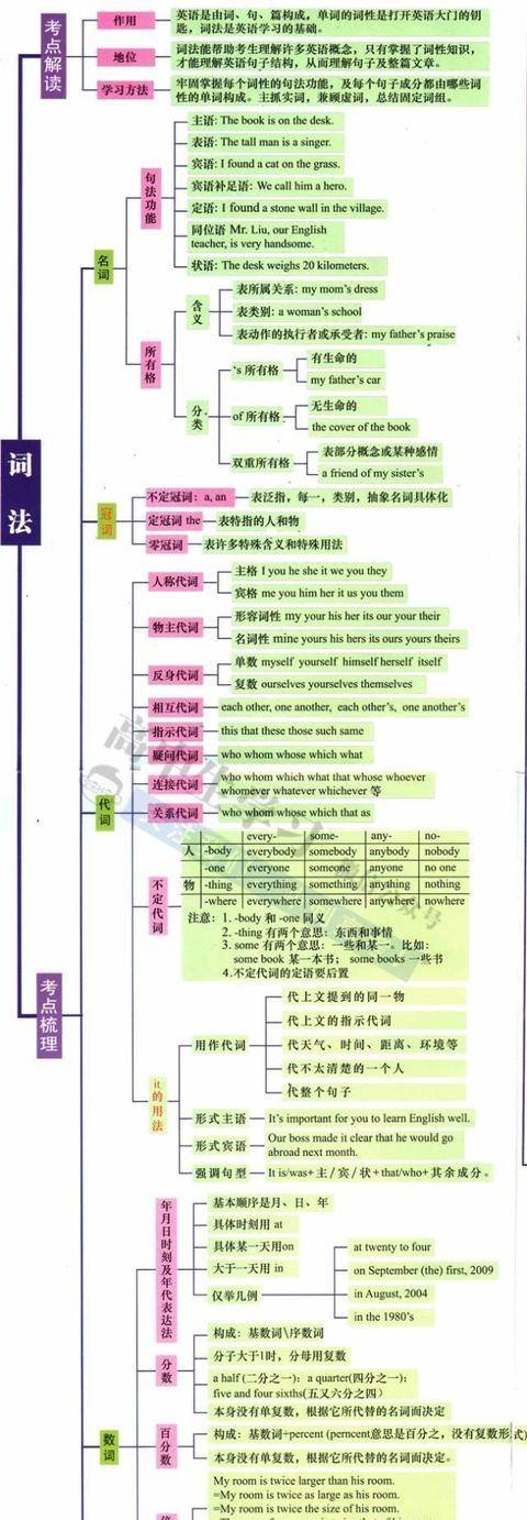 高中英语必修一思维导图教学设计_高中英语必修一思维导图