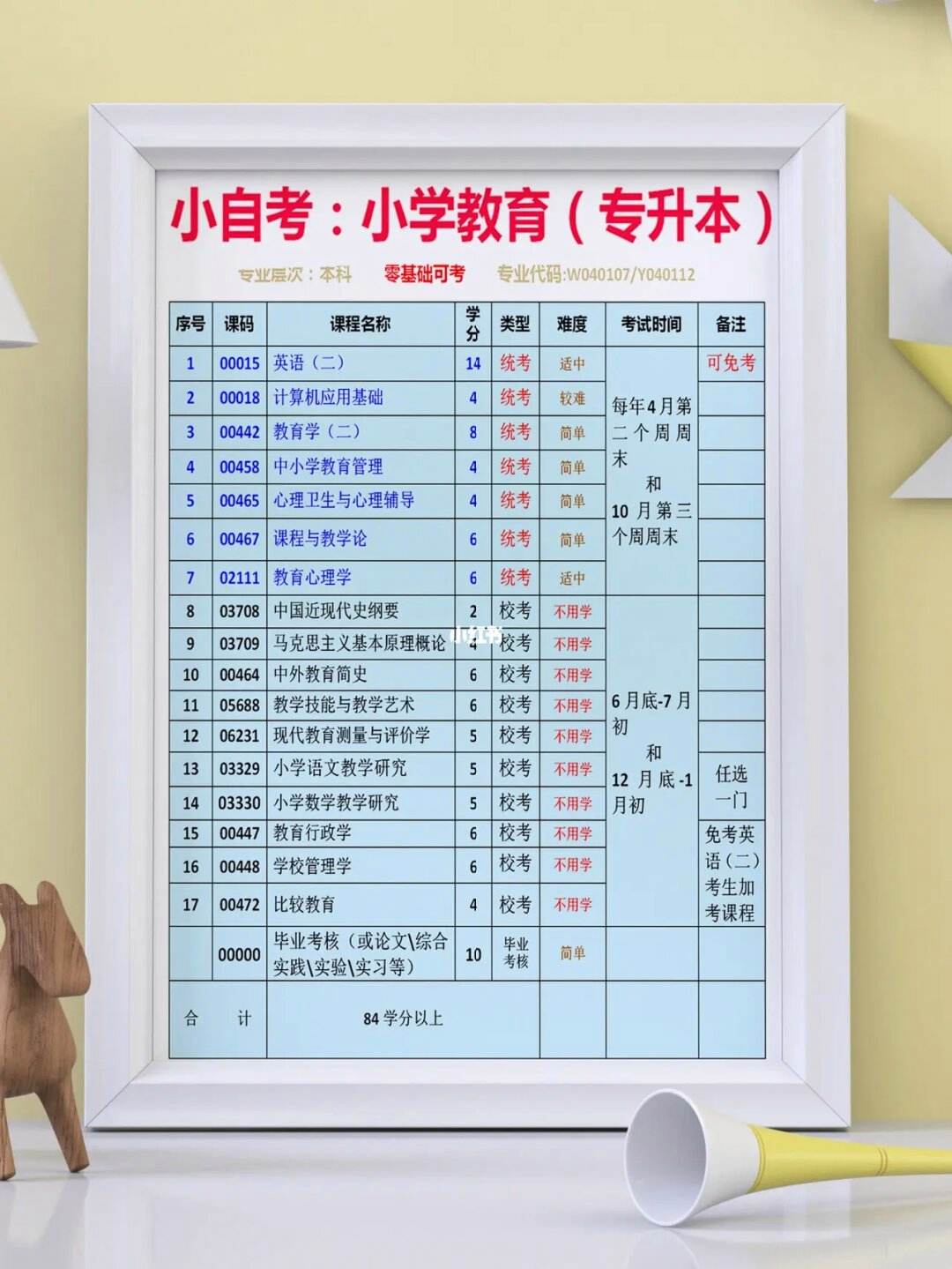 小学英语教育自考本科考哪几门(小学英语教育自考本科考哪几门内容)