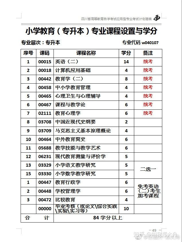 小学英语教育自考本科考哪几门(小学英语教育自考本科考哪几门内容)