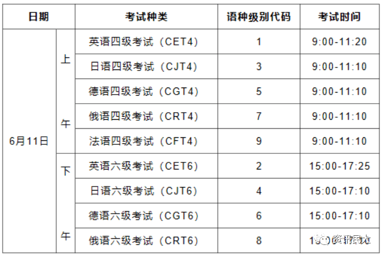 英语六级报名时间2023年上半年截止时间的简单介绍