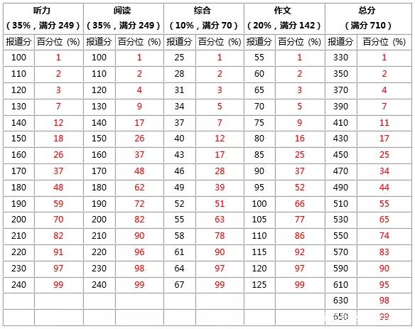 英语4级成绩查询_英语四级分值